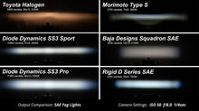 Load image into Gallery viewer, Diode Dynamics SS3 Driving Combo White Sport LED Pod (pair) - Amber Backlight