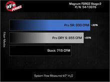 Load image into Gallery viewer, Technical Bulletin