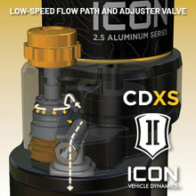 Load image into Gallery viewer, ICON 21-23 Ford Bronco Rear 2.5in VS RR Coilover Kit Heavy Rate Spring