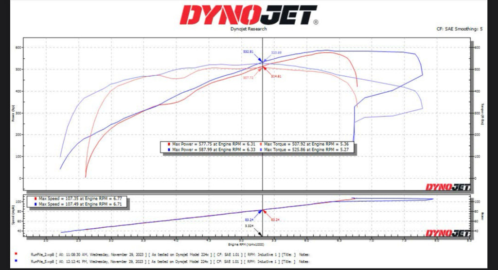 S&B 2023-2024 Raptor R V8 5.2L Cold Air Intake