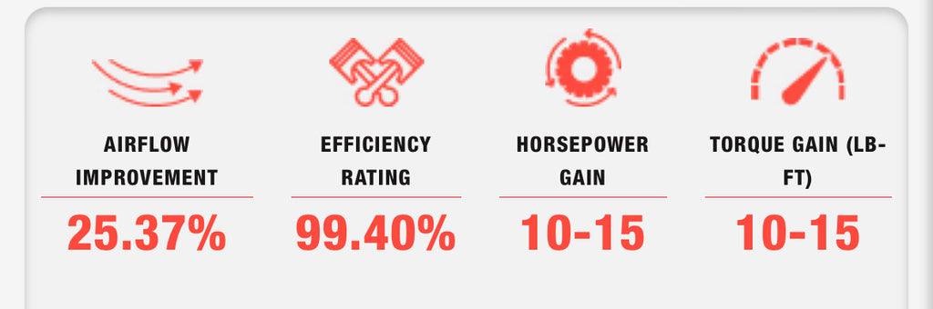 S&B 2023-2024 Raptor R V8 5.2L Cold Air Intake