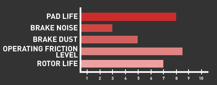 2021-2024 R1 Concepts Ford F-150 Raptor Performance & Off-Road Brake Pads - REAR