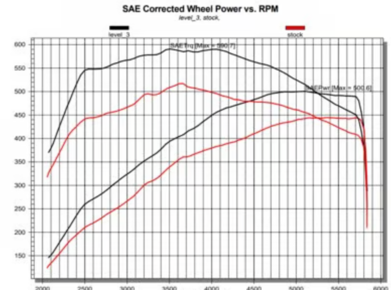 DIABLOSPORT PULSAR CAT6 FOR 3.0TT RAM 1500 / RHO / WAGONEER/GRAND WAGONEER