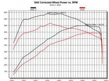 Load image into Gallery viewer, DIABLOSPORT PULSAR CAT6 FOR 3.0TT RAM 1500 / RHO / WAGONEER/GRAND WAGONEER