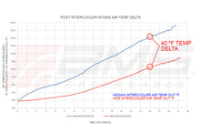 Load image into Gallery viewer, AMS Performance 2023+ Nissan Z VR30 Intercoolers