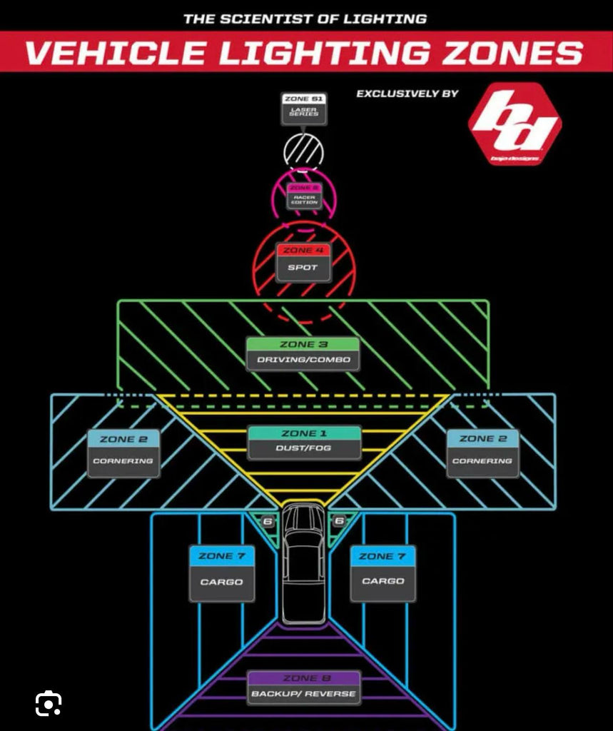 Hammer Built TRX LP6 Behind the Grille Kit (Baja Designs)