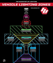 Load image into Gallery viewer, Hammer Built TRX LP6 Behind the Grille Kit (Baja Designs)