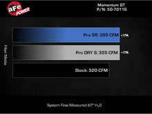 Load image into Gallery viewer, aFe 2024 Ford Ranger Raptor V6-3.0L Momentum GT Cold Air Intake System w/ Pro DRY S Filter