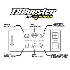 BD DieselPower Throttle Sensitivity Booster v3.0 - Ford