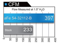 Load image into Gallery viewer, aFe MagnumFORCE Intakes Stage-2 PDS AIS 12-14 Ford F-150 EcoBoost V6 3.5L (tt)